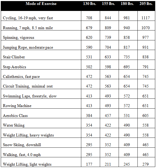 Energy Expenditure Chart For Activity